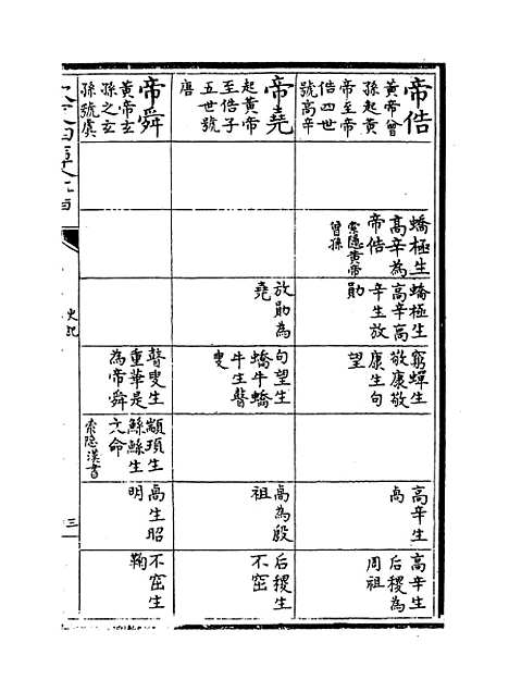 [下载][史记]卷_十三~十四.pdf