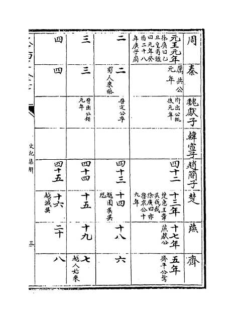 [下载][史记集解]卷_十五至十七.pdf