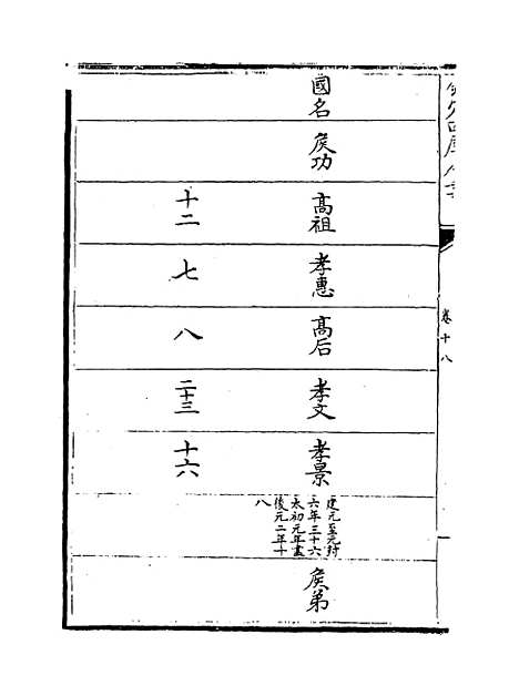 [下载][史记集解]卷_十八至二十.pdf