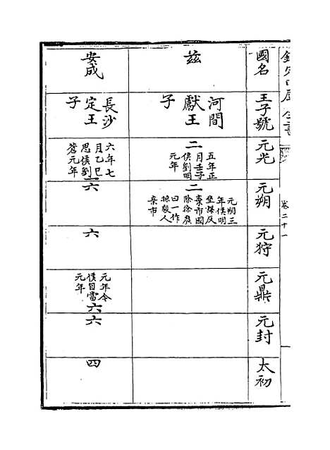 [下载][史记集解]卷_二十一至二十三.pdf