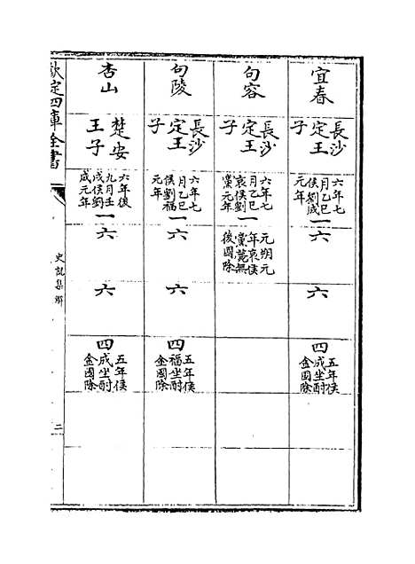 [下载][史记集解]卷_二十一至二十三.pdf