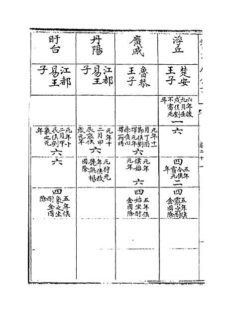 [下载][史记集解]卷_二十一至二十三.pdf