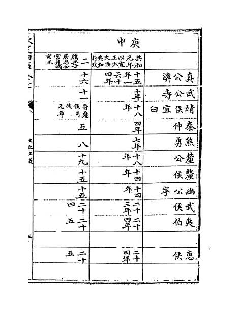 [下载][史记正义]卷_十四.pdf