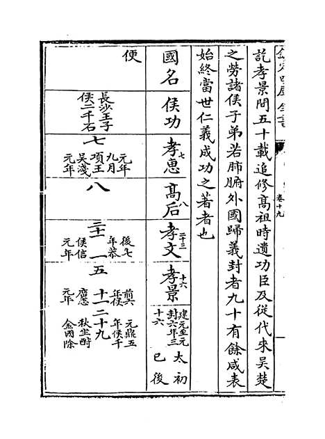 [下载][史记正义]卷_十九至二十一.pdf