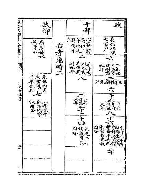 [下载][史记正义]卷_十九至二十一.pdf