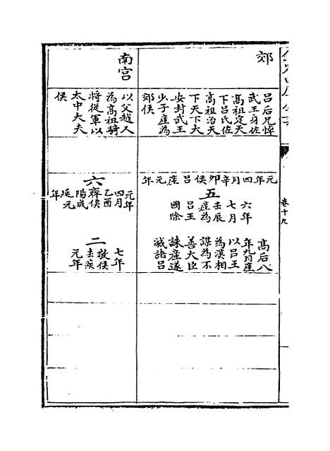 [下载][史记正义]卷_十九至二十一.pdf