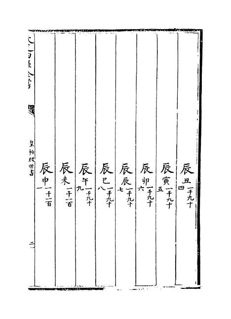 [下载][皇极经世书]卷_一下.pdf