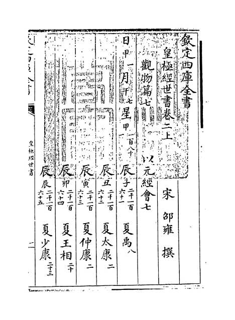 [下载][皇极经世书]卷_二上至二下.pdf