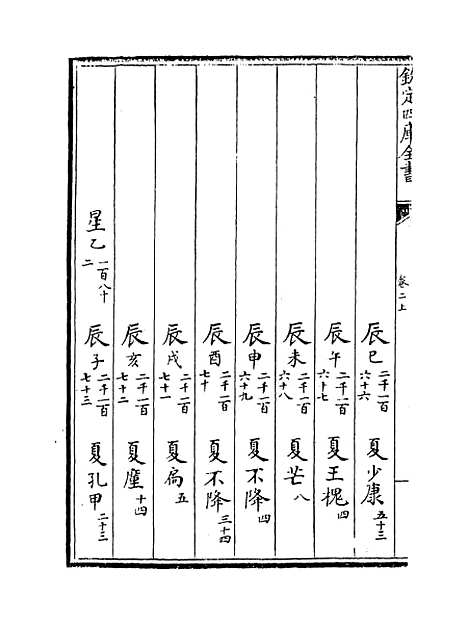 [下载][皇极经世书]卷_二上至二下.pdf