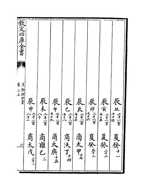 [下载][皇极经世书]卷_二上至二下.pdf