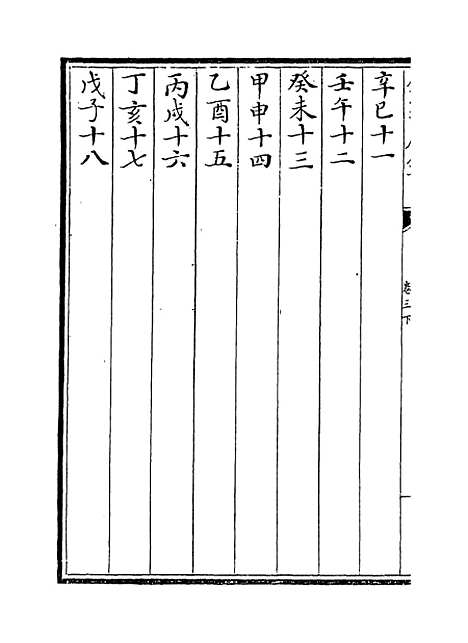 [下载][皇极经世书]卷_三下.pdf