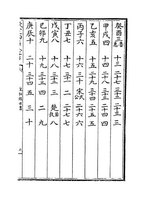 [下载][皇极经世书]卷_四上至四下.pdf