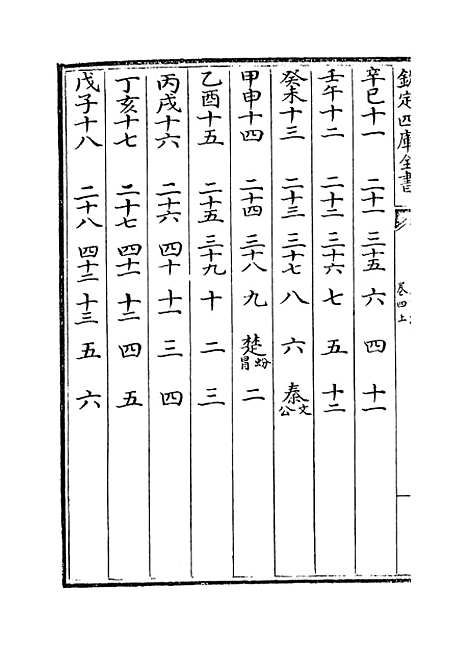 [下载][皇极经世书]卷_四上至四下.pdf