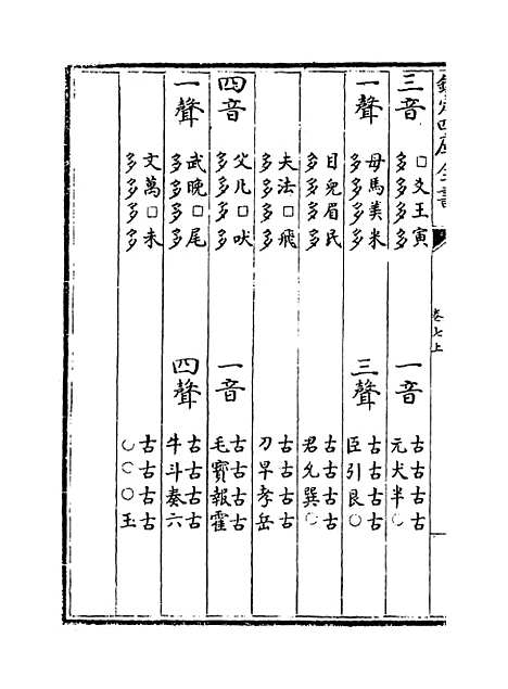 [下载][皇极经世书]卷_七上.pdf