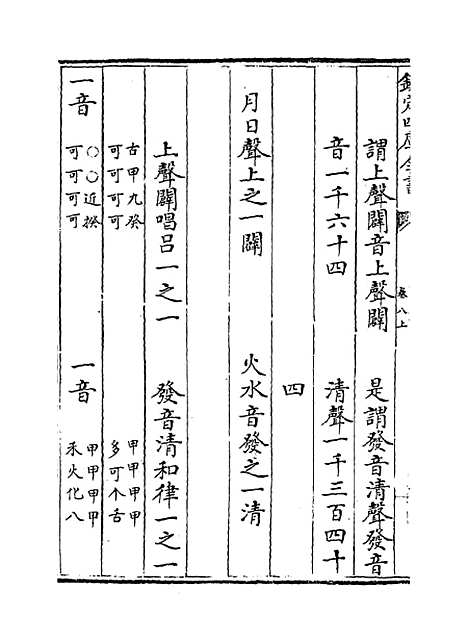 [下载][皇极经世书]卷_八上.pdf