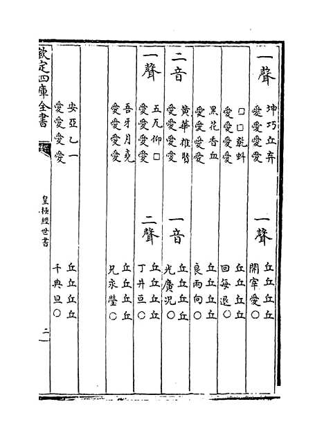 [下载][皇极经世书]卷_九下.pdf