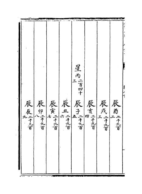 [下载][皇极经世书]卷_二中.pdf