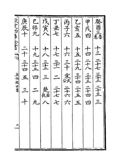 [下载][皇极经世书]卷_四上.pdf