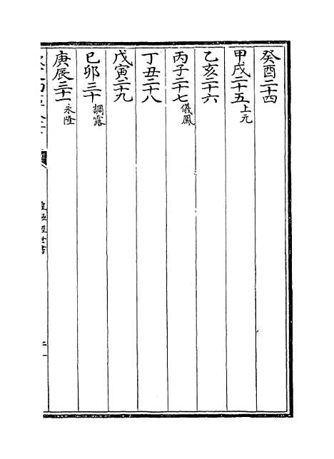 [下载][皇极经世书]卷_四下.pdf