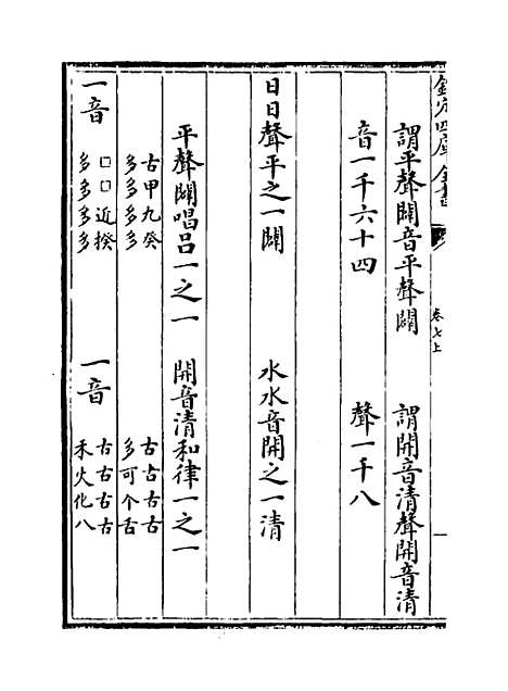 [下载][皇极经世书]卷_七上.pdf