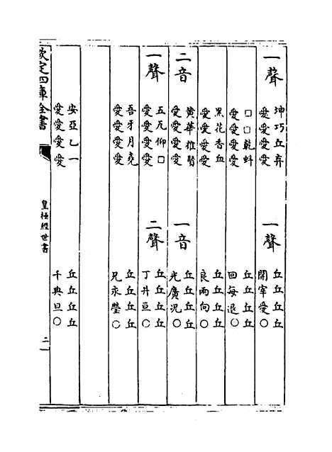 [下载][皇极经世书]卷_九下.pdf