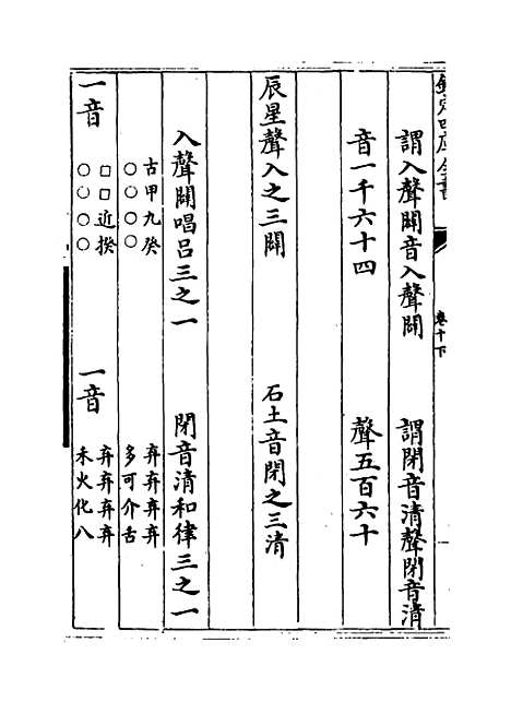 [下载][皇极经世书]卷_十下.pdf