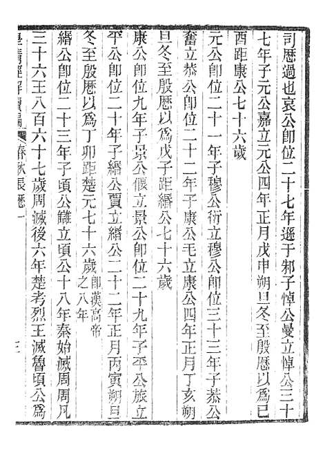 [下载][皇清经解续编]春秋长历1_南菁书院.pdf