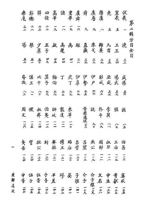 [下载][楚辞通故]第二辑_齐鲁书社.pdf