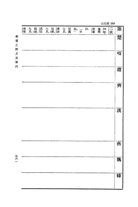 [下载][史记]第三册卷_一六至卷_二二_中华书局.pdf