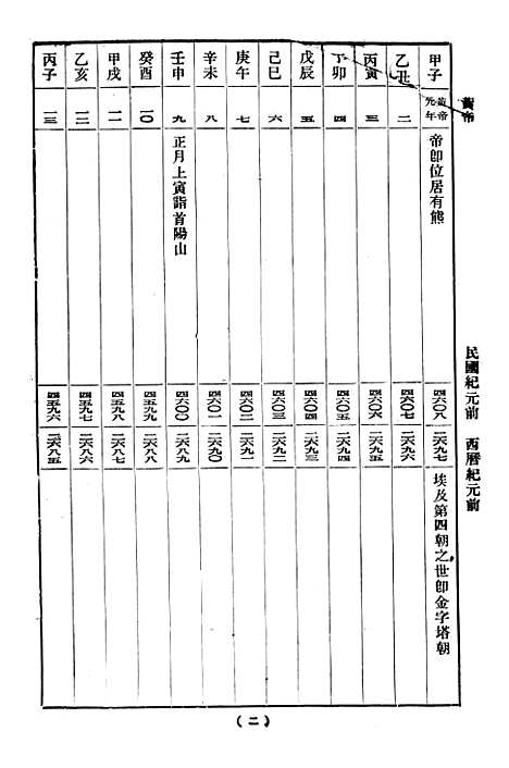 [下载][世界大事年表]印书馆.pdf