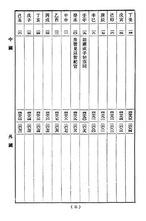 [下载][世界大事年表]印书馆.pdf