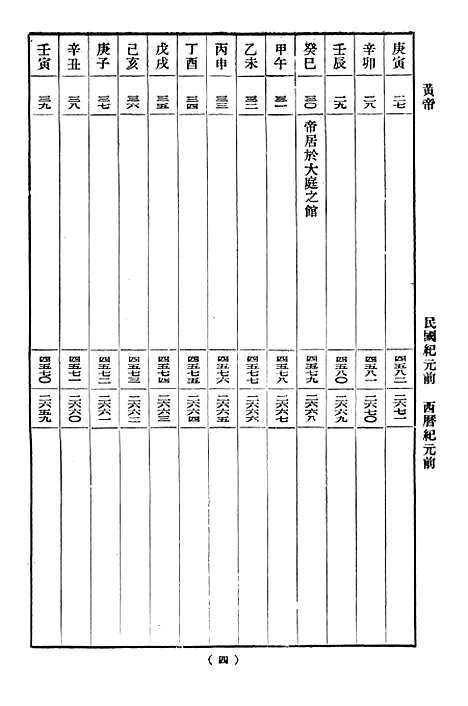 [下载][世界大事年表]印书馆.pdf