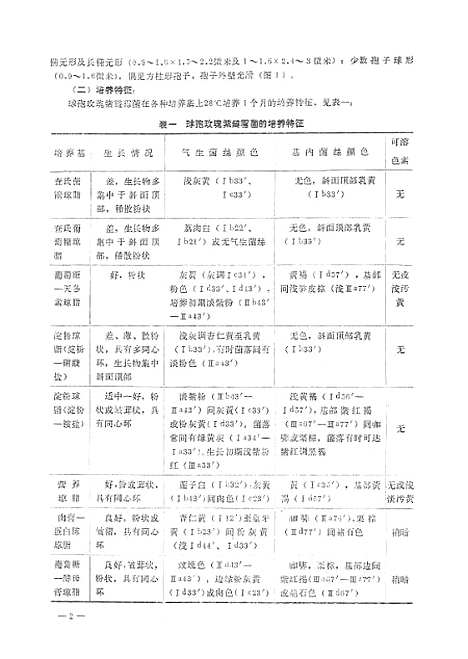 [下载][球红霉素的研究产生菌试制物理化学性质及临床药理]科学技术文献.pdf