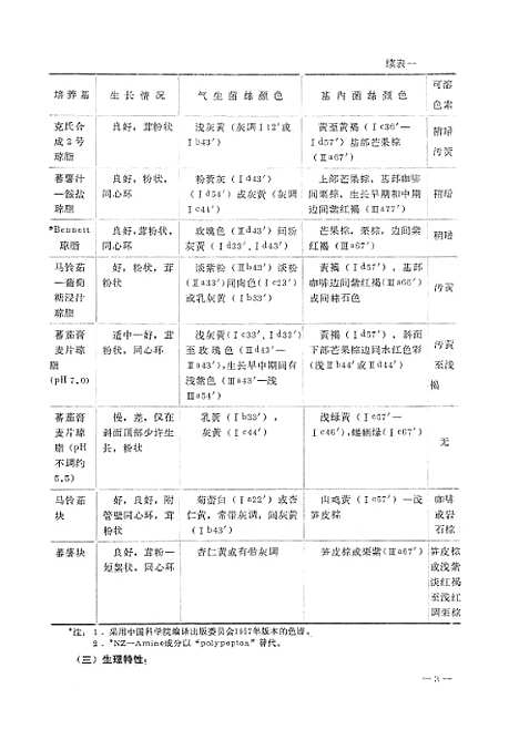 [下载][球红霉素的研究产生菌试制物理化学性质及临床药理]科学技术文献.pdf