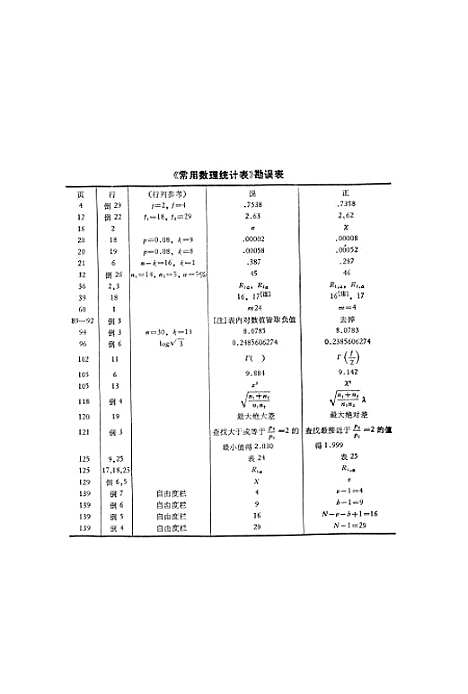 [下载][常用数理统计表]科学.pdf