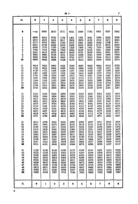 [下载][天文测量计算用表]中国人民解放军总参谋部测绘局.pdf