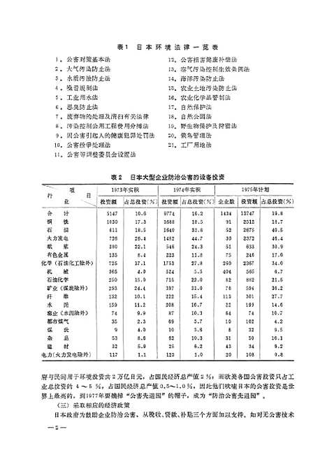 [下载][出国参观考察报告日本环境保护情况]科学技术文献.pdf