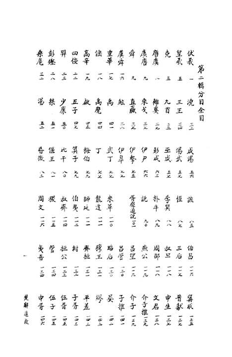 [下载][楚辞通故]第二辑_齐鲁书社.pdf