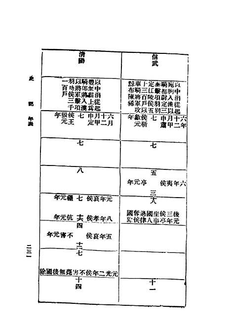 [下载][史记]第七册上海_群学社.pdf