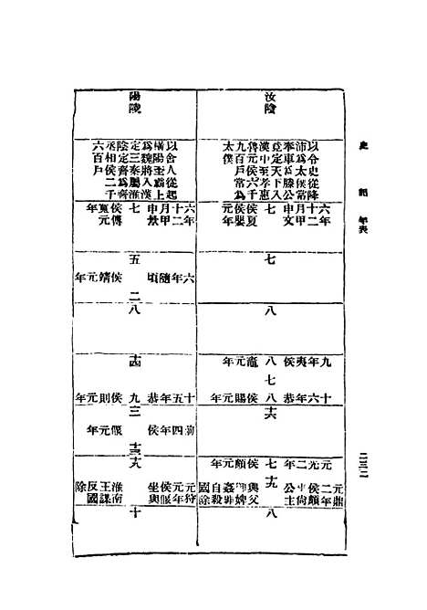 [下载][史记]第七册上海_群学社.pdf