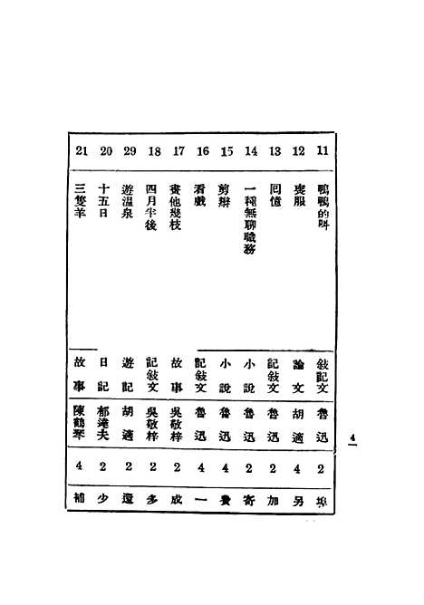 [下载][儿童活叶文选]第三版_徐晋儿童书局.pdf