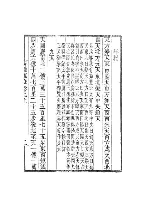 [下载][广雅疏证]卷_九_畿辅丛书_王灏张揖王氏谦德堂定州.pdf