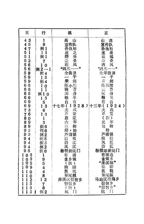 [下载][苍南文史资料]第六辑_浙江省苍南县文史资料研究.pdf