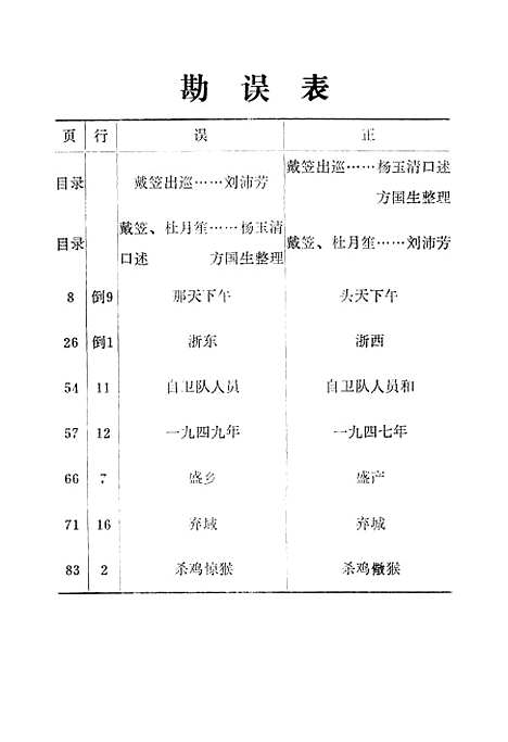 [下载][淳安文史资料]第二辑_淳安县文史资料组.pdf