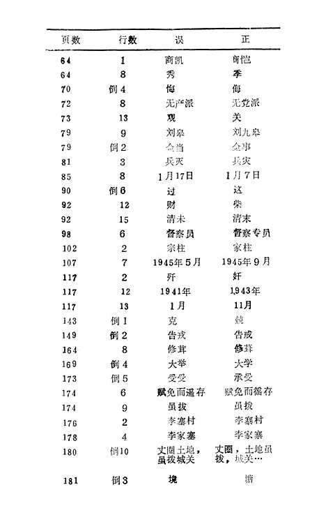 [下载][茌平县文史资料]第三辑_茌平县文史.pdf