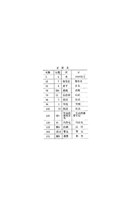 [下载][茌平县文史资料]第五辑_茌平县文史.pdf