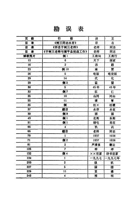 [下载][茌平县文史资料]第六辑_茌平县文史.pdf