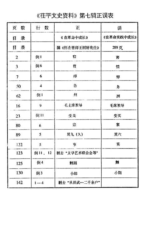 [下载][茌平县文史资料]第七辑_茌平县文史.pdf