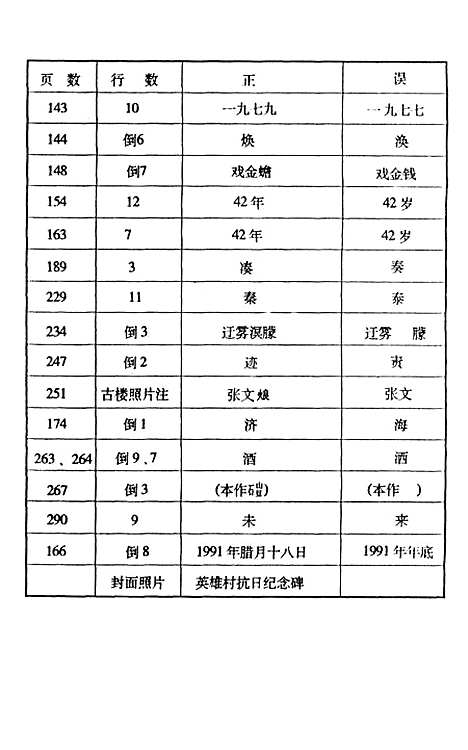 [下载][茌平县文史资料]第七辑_茌平县文史.pdf