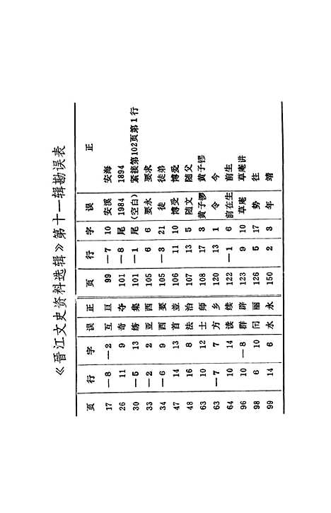 [下载][晋江文史资料]第十一辑_福建省晋江县文史资料.pdf